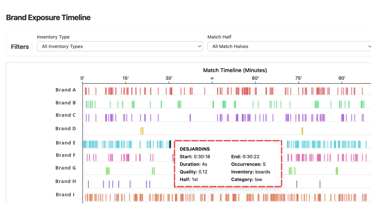 Automated ROI Reports in Minutes
