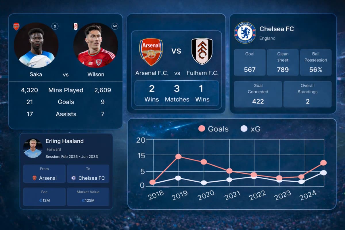 More Than Chat: Dynamic Widgets